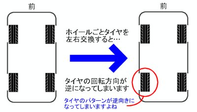 通常ローテーション