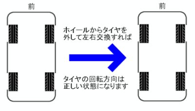 裏履きローテーション