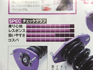 雑誌で絶賛!! D2 社製 IMPREZA-NET オリジナル車高調 ( By t-get )