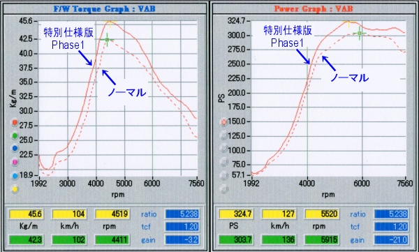 新型 WRX-STI(VAB) 本格 ECU セッティング! まずは特別仕様版 Phase1