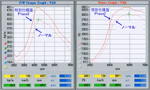 新型 WRX-STI(VAB) 本格 ECU セッティング! 特別仕様版 Phase2