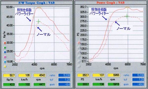 新型 WRX-STI(VAB) フラッシュエディター 本格 ECU セッティング! 特別仕様版 パワーライター