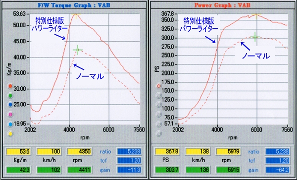 新型 WRX-STI(VAB) フラッシュエディター 本格 ECU セッティング! 特別仕様版 パワーライター