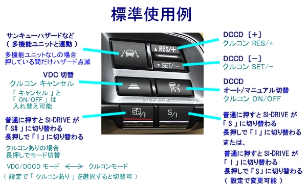 ハンドルスイッチの信号変換ユニット