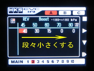 HKS 製 EVC6 IR 2.4 徹底攻略! 簡単セッティング術