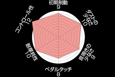 ENDLESS(エンドレス) ブレーキパッド M-sports PLUS